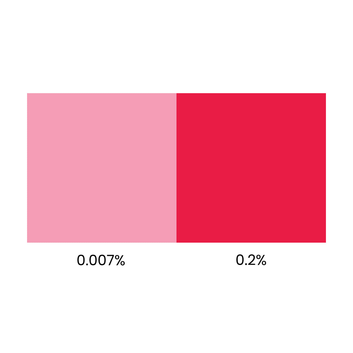 Pcd Red PCD TRUE RED LIQUID DYE | Cosmetics Colouring | UK's Most Trusted For ...